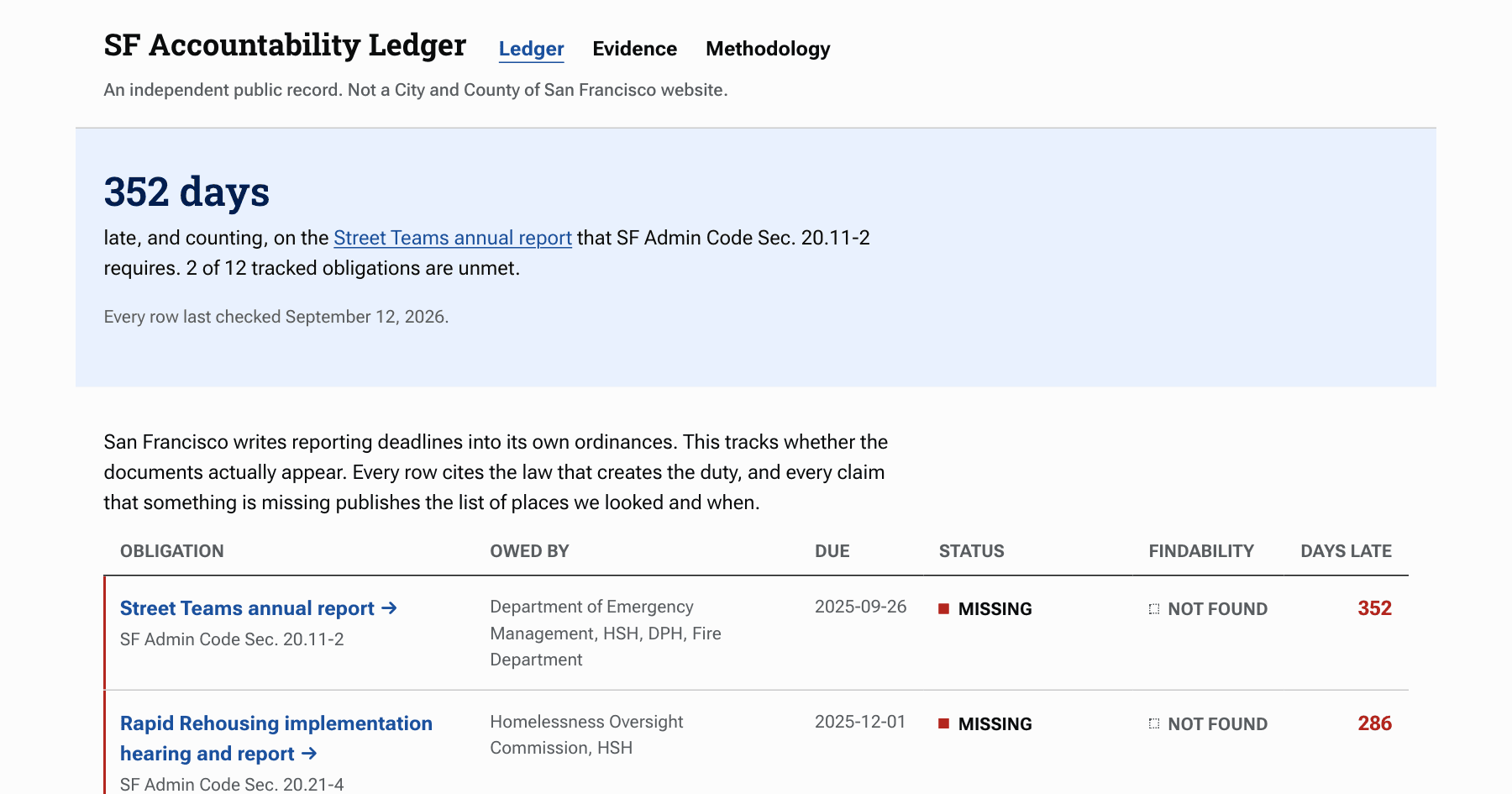 SF Accountability Ledger with columns for reporting obligations, responsible departments, due dates, filing status and findability